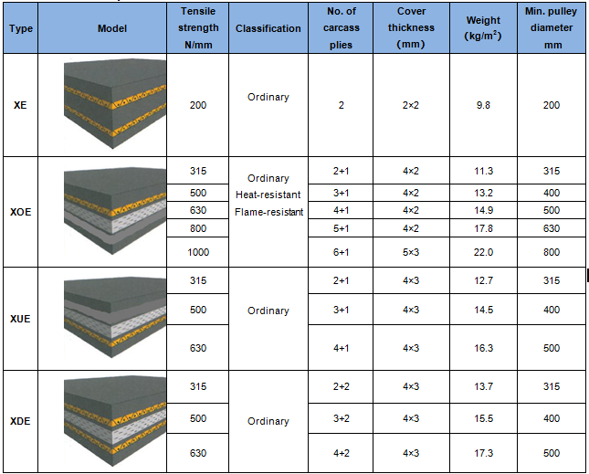 1512004023813850PCcM.png 擋邊規(guī)格.png